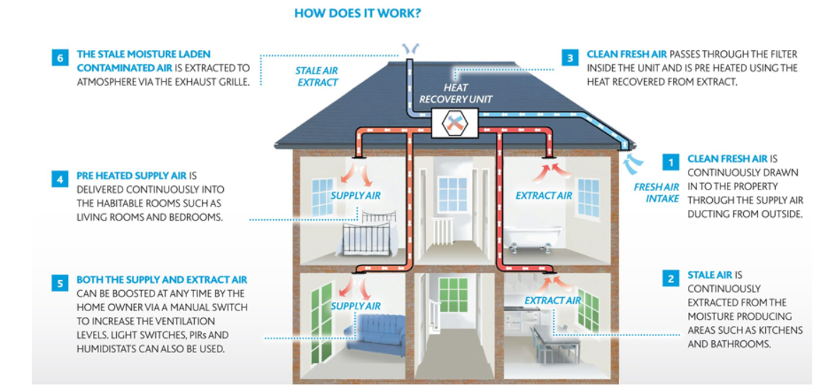 MVHR FAQs 1 what is mvhr